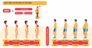 Cách tính chỉ số BMI 