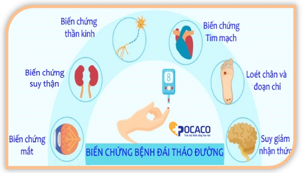 Biến chứng của bệnh tiểu đường là gì?