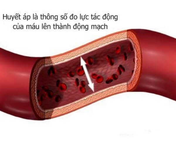 huyết áp là gì?