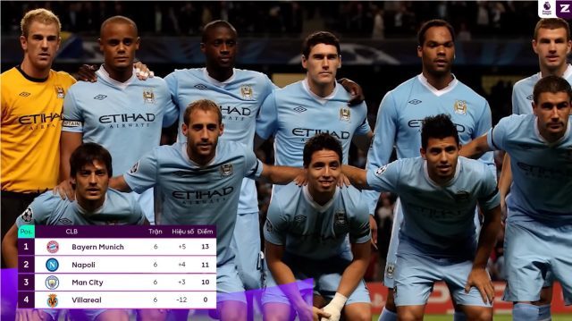 Kết quả mùa giải Champions League đầu tiên của Manchester City sau 43 năm vắng bóng