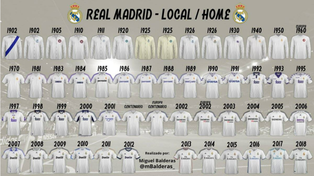 Áo đấu sân nhà của Real Madrid từ năm 1902 - 2018