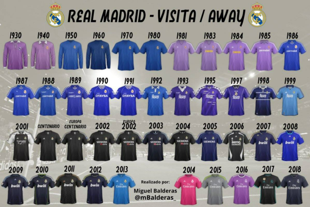 Áo đấu sân khách của Real Madrid từ năm 1930 - 2018