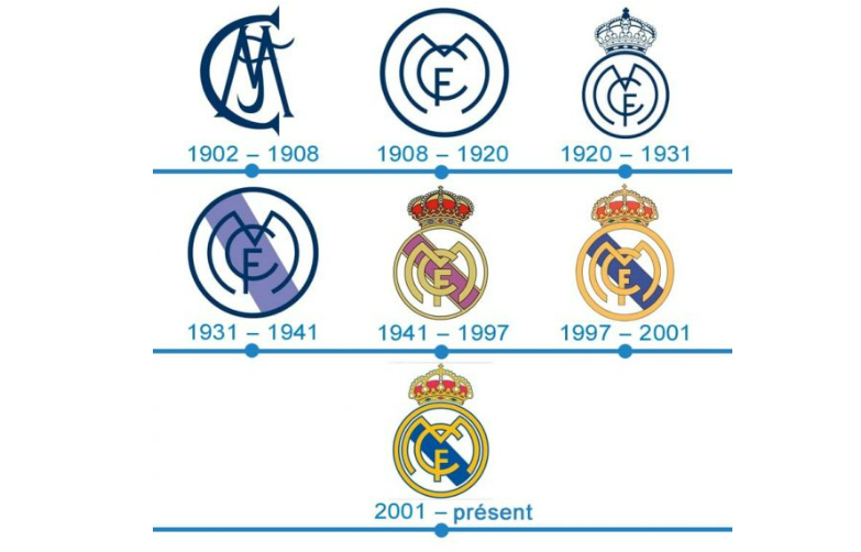 Logo Real Madrid qua các thời kỳ