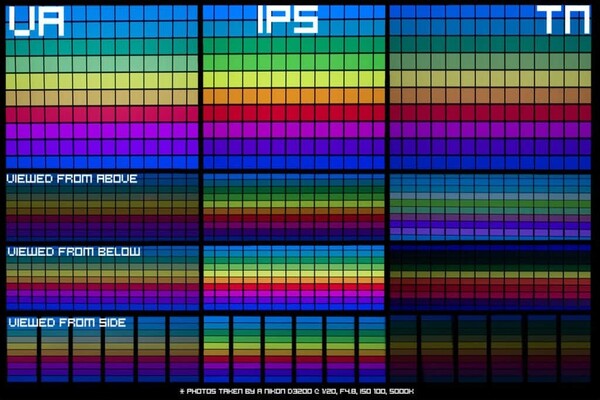 Tấm nền màn hình gaming VA, IPS và TN