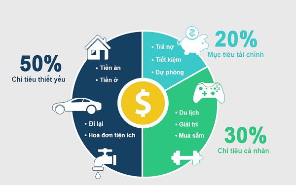 Topics tagged under quản-lý-tài-chính-cá-nhân on Rao vặt 24 - Diễn đàn rao vặt miễn phí | Đăng tin nhanh hiệu quả Ke-hoach-chi-tieu