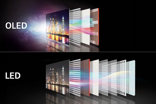 Công nghệ OLED cho màn hình gaming