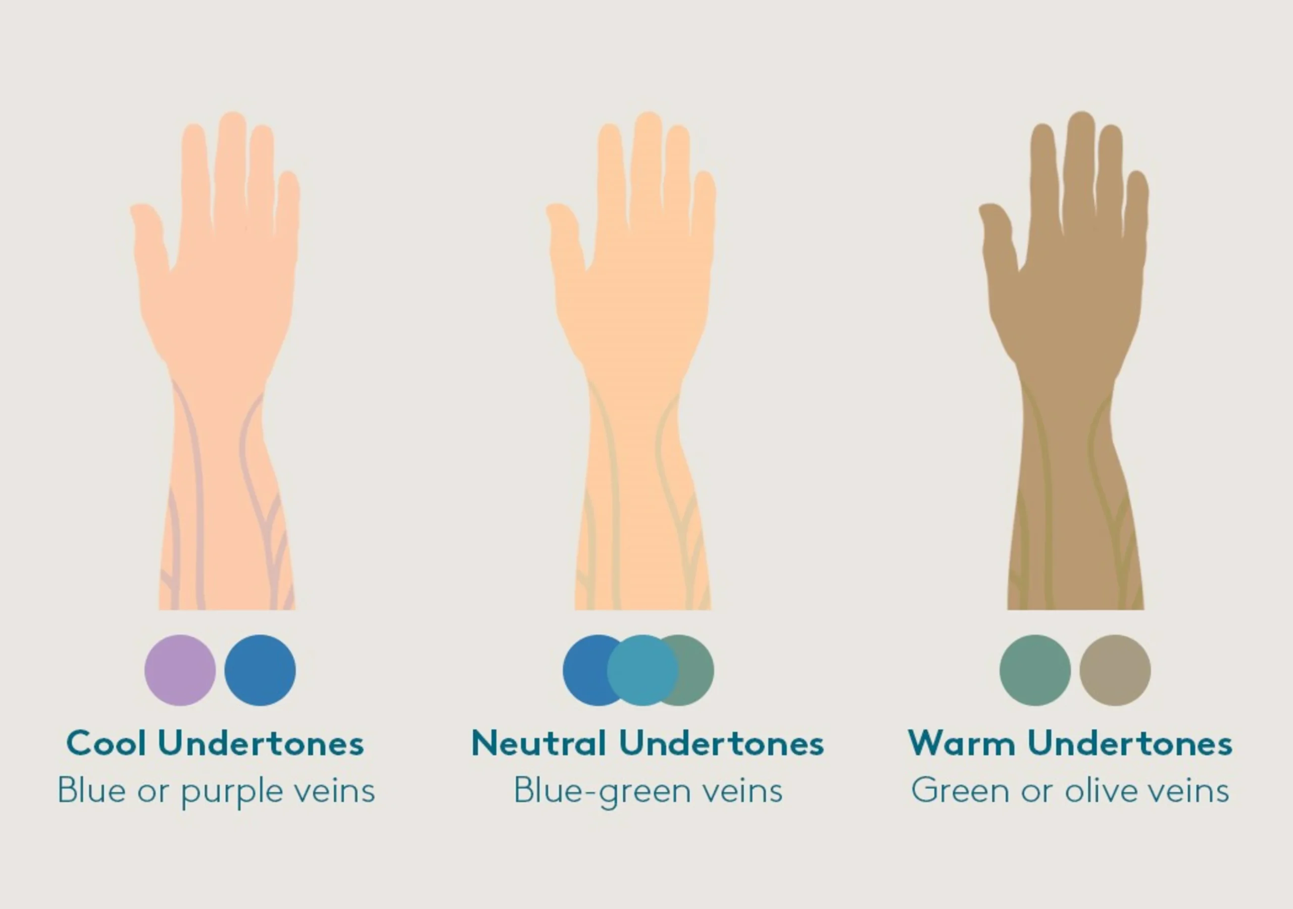 Cách xác định Undertone của Bạn