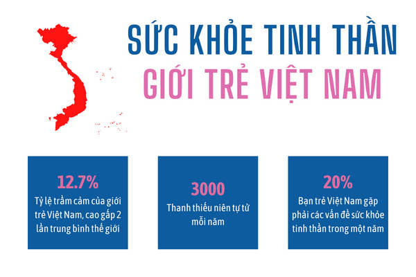 Thực trạng sức khỏe tinh thần của giới trẻ Việt Nam